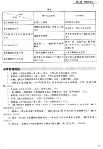 技术转让合同 概念、核心要素与法律概述