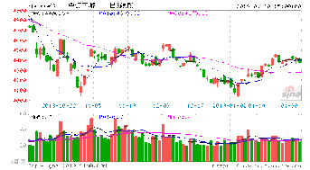 华东医药澄清研究所产品技术转让正处沟通阶段